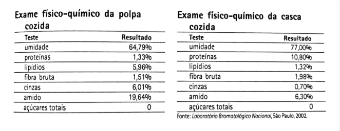 composição físico-química da banana, 2002.PNG